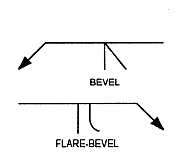 Image of flare bevel weld symbol as well as bevel weld symbol